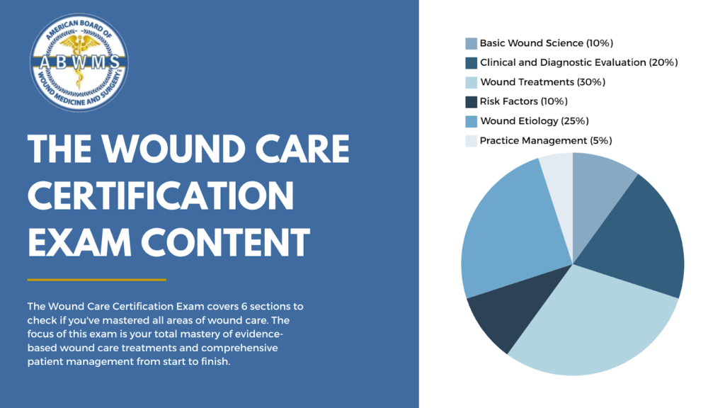 Wound Care Certification